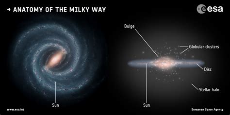 Les Astronomes Ont Débusqué Le Noyau Originel De La Voie Lactée