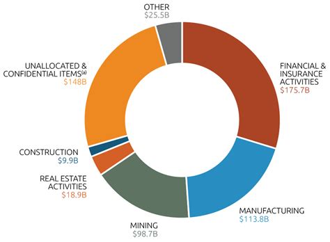 Best investing apps australia reviewed. Trade and Investment at a Glance 2019 | DFAT