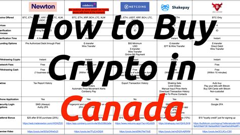 If you have a some disposable income you're looking to invest and are aware you could lose 100% of it at any time, only then should you invest. How to Buy Crypto in Canada