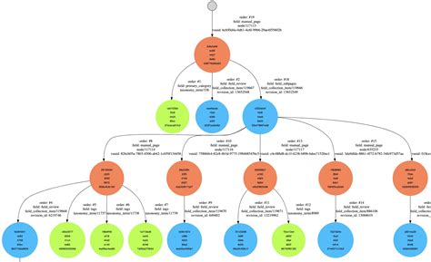 Entity Dependency Visualizer | Drupal.org