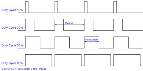 How To Design The Pwm Circuitry