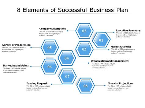 8 Elements Of Successful Business Plan Powerpoint Presentation Slides