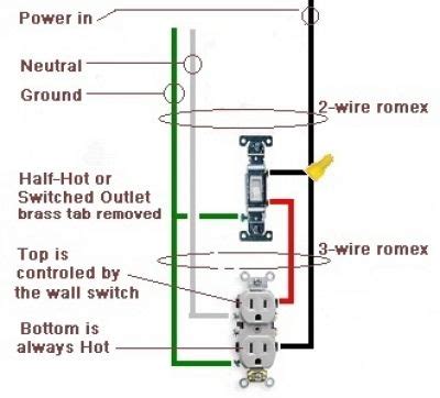 Connect any bare or green wire present to the new switch's green grounding screw. Wiring a switched outlet (also a Half-Hot Outlet) (With images) | Diy electrical, Electricity ...