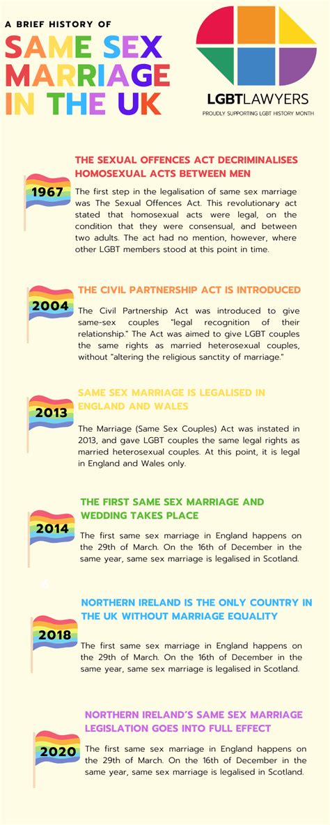 Civil Partnerships Vs Marriage What Are The Positives And Negatives