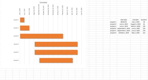 Sample Excel Templates How To Create A Monthly Gantt Chart In Excel