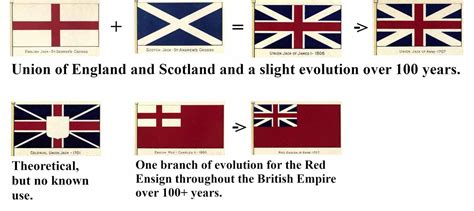 Hoist Up The Flag The British Red Ensign