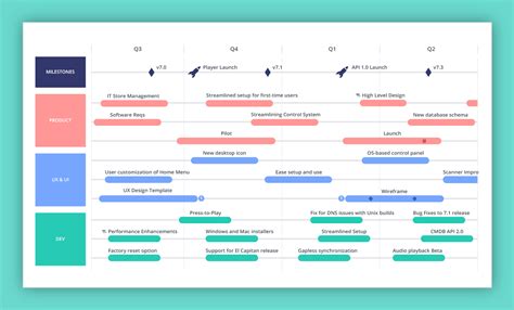 Product Roadmap The 2023 Guide With Examples Roadmunk