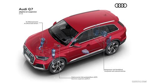 Audi Q7 2020my Adaptive Air Suspension