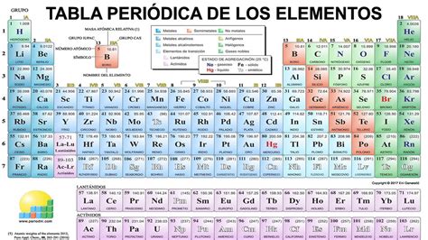 Tabla Periodica 4k Interactive Periodic Table With Element Scarcity