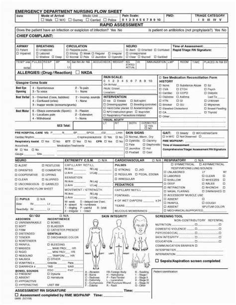 Nursing Report Sheet Template Awesome Template Collection Sbar Template