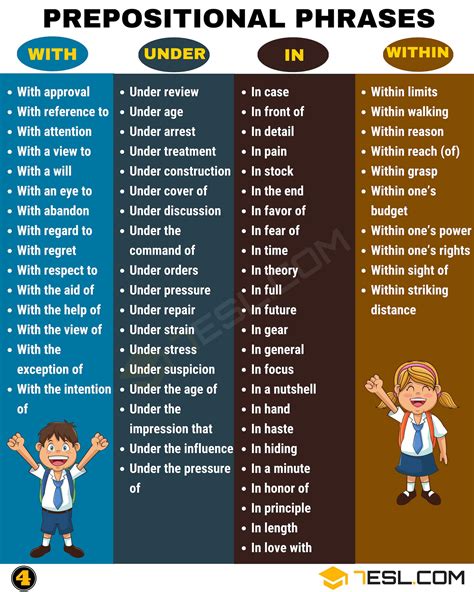 Here are examples of these different types of prepositions: Prepositional Phrase Definition For Kids - Leftwings