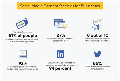 Social Media Statistics Are A Great Way To Inform Your Social Media