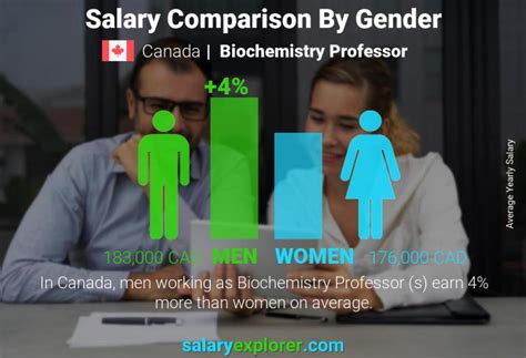 Biochemistry Professor Average Salary In Canada 2023 The Complete Guide