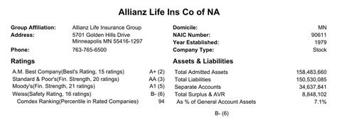 Allianz Life Insurance Company Ratings And Annuity Review