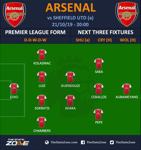 Arsenal Vs Southampton Line Up Today Man Utd Team News Injuries