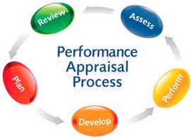 Evaluating performance appraisal and merit pay. Factors Determining the Accuracy of a Performance ...