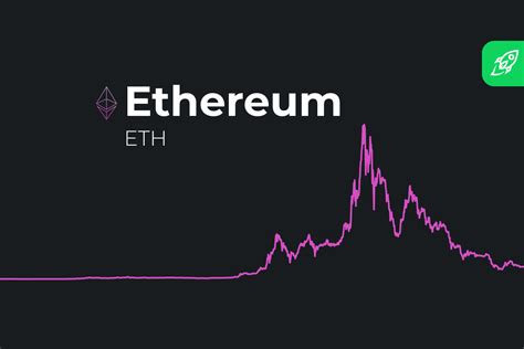 The community might collaborate with certain projects and according to coinpedia, at the end of 2021, the matic price might be traded at $5, but in a coming couple of months, the price may hit the milestone at $10. Ethereum ETH Price Predictions 2021, 2022 and 2025