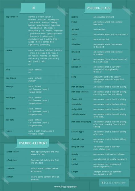 Css Cheat Sheet The Complete Pdf For Beginners And Professionals