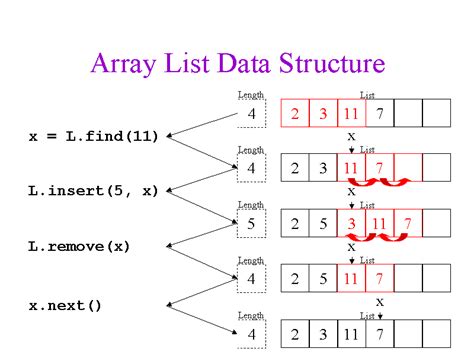 Array List Data Structure