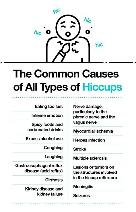 What Causes Hiccups Plus 20 Proven Ways To Treat Them 2022