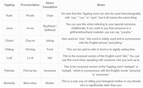 tagalog 101 10 commonly used pinoy slang words youtube photos