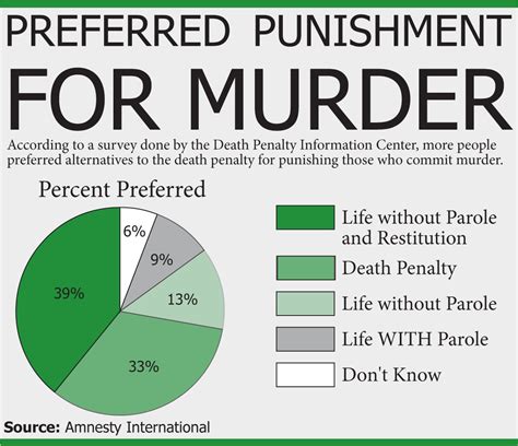 Capital Punishment Death Penalty Electrocution Judicial
