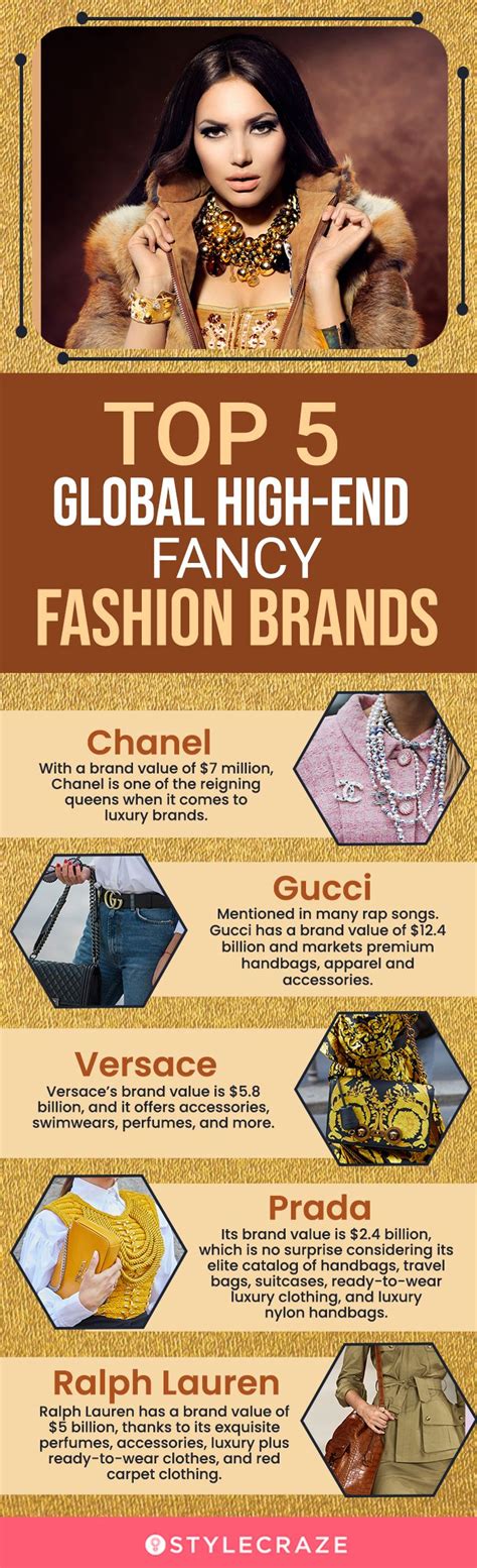 Top Most Expensive Clothing Brands In The World Luxury Brand Names