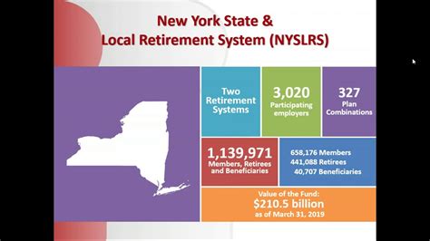 Webinar New York State And Local Retirement System Update Youtube