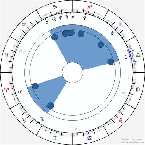 Birth Chart Of Jada Stevens Astrology Horoscope