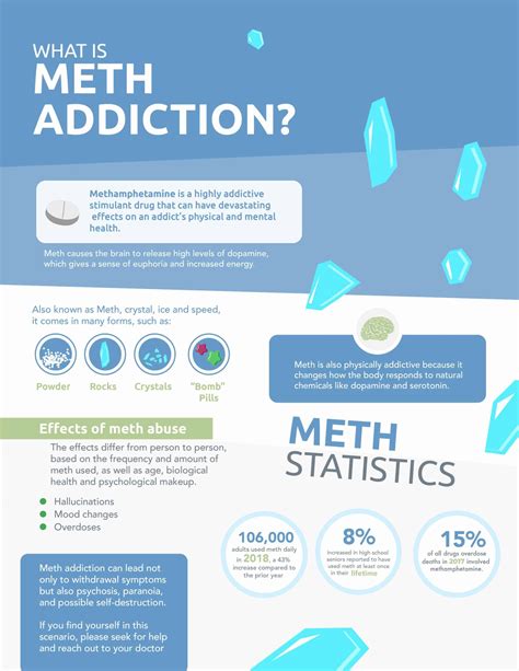methamphetamine addiction and side effects