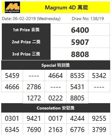 All the 4d result malaysia such as magnum 4d, toto 4d/5d/6d/jackpot, damacai 1+3d da ma cai / pmp, sabah & sarawak lotto, cash sweep singapore pools 4d. Toto4dresult.net provides the latest Live Toto 4d Results ...