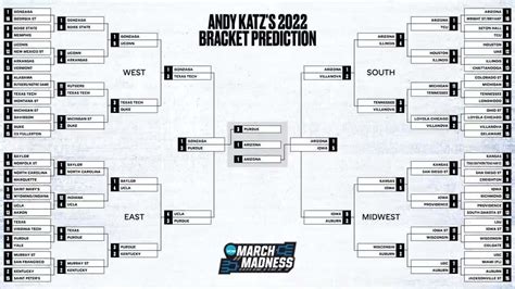 Ncaa March Madness On Twitter 🚨 Theandykatzs Bracket Prediction