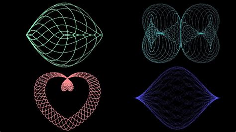 Beauty Of Mathematics Some Of Most Beautiful Parametric And Polar