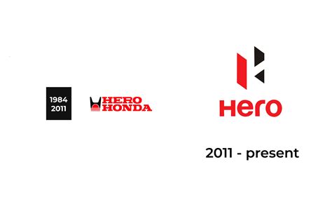 Hero Logo Meaning And History Hero Symbol