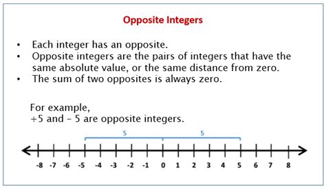 Opposites And Absolute Value Of Integers Solutions Examples Videos