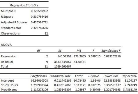 how to read and interpret a regression table statology 2022