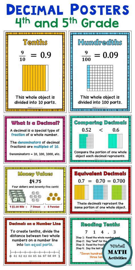 Decimal Posters Printable And Digital Math Reference Sheets For