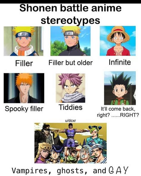 What Anime Stereotype Are You Whatsh