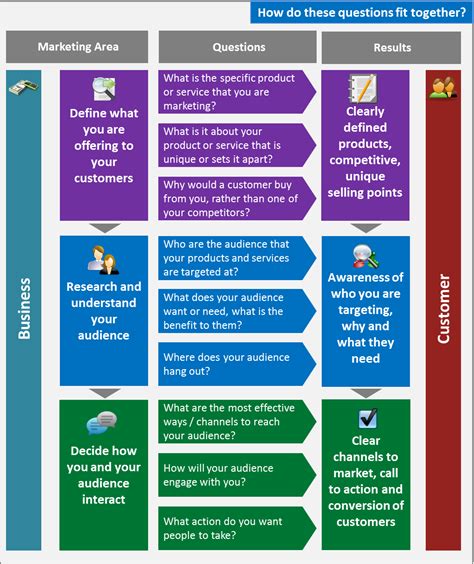 Create a brilliant marketing plan by answering these ...