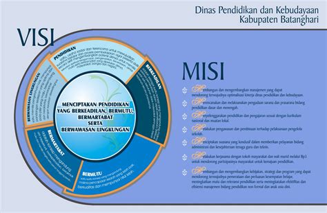 Yang paling penting adalah bagaimana membangun. Pendidikan Luar Sekolah: VISI DAN MISI DINAS P DAN K KAB ...