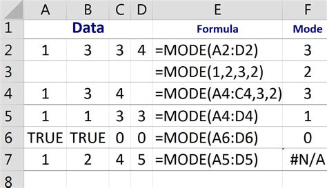 Use Excel Mode Function To Find Averages