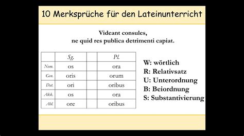 In 1585 the ruthenian nobles, meeting together in warsaw, asserted, in the course of a sharp and vivid exposition to the metropolitan of their grievances. 10 Latein-Merkhilfen (Eselbrücken | Merksprüche | Latein ...