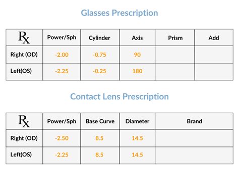 Prescription For Glasses Vs Contacts Smartbuyglasses Us
