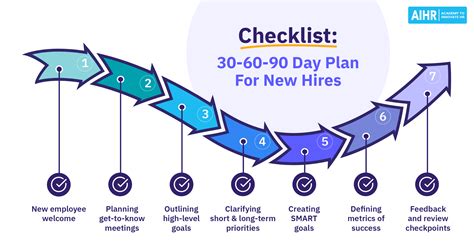 30 60 90 Day Plan For Managers Template