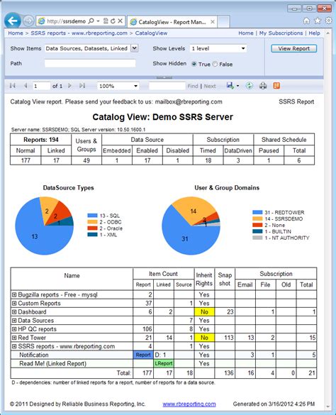 Reliable Business Reporting Inc Ssrs Catalog View Report
