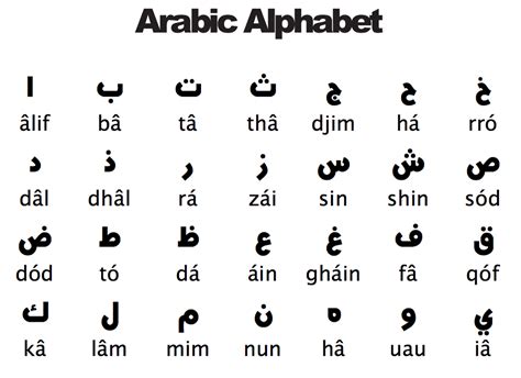 Arabic Alphabet Sheets To Learn Activity Shelter