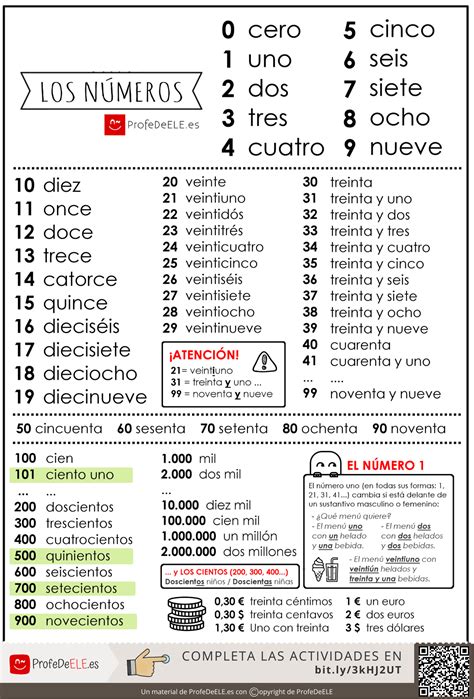 Los Números En Español Infografía Con Audio Spanish Vocabulary List