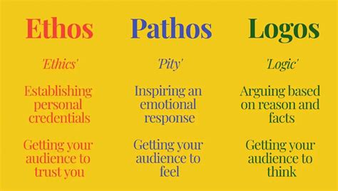 Logos Ethos Pathos Persuasive Writing Ethos Pathos Logos Sexiz Pix Sexiz Pix