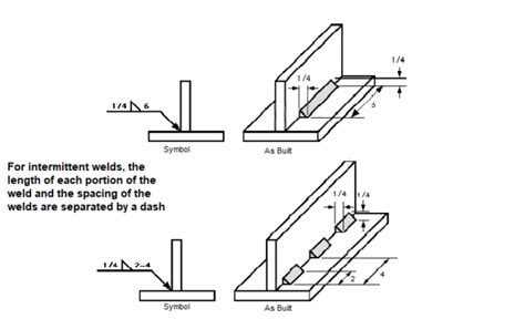 Fillet Weld Symbols On Drawings