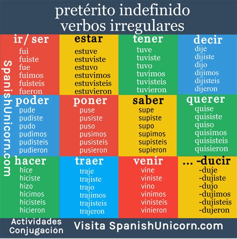 EJERCICIOS Indefinido Verbos irregulares Tarjetas de vocabulario en español Recursos